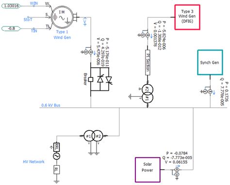 pscad example.